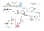 La ligne nouvelle de production de ciment en sec